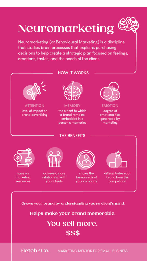 Neuromarketing in Business Infographic in Pink